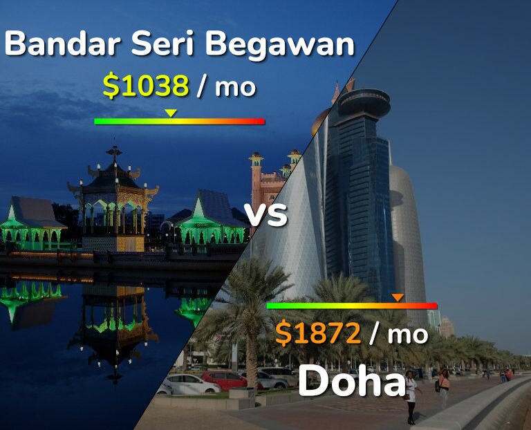 Cost of living in Bandar Seri Begawan vs Doha infographic