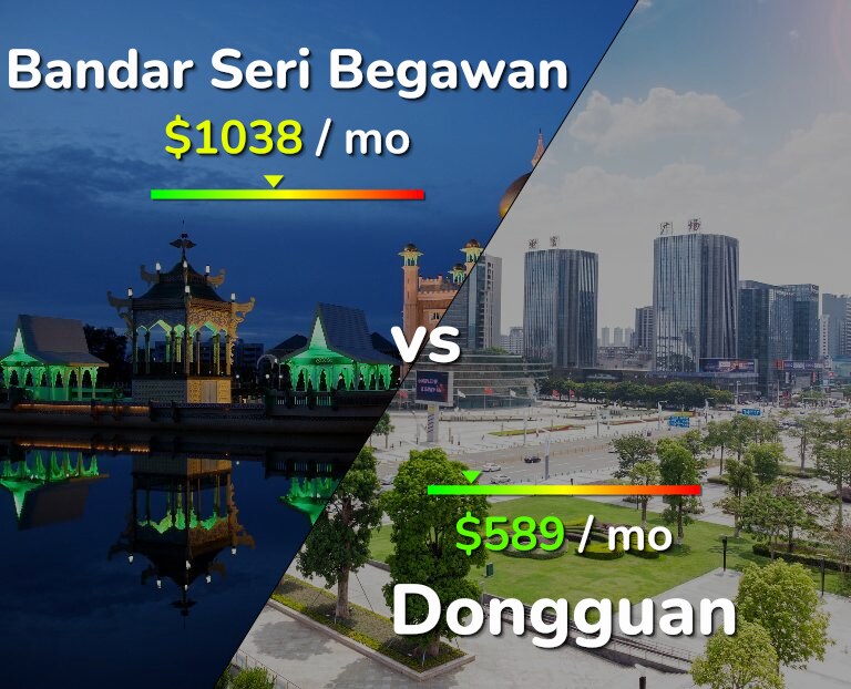 Cost of living in Bandar Seri Begawan vs Dongguan infographic