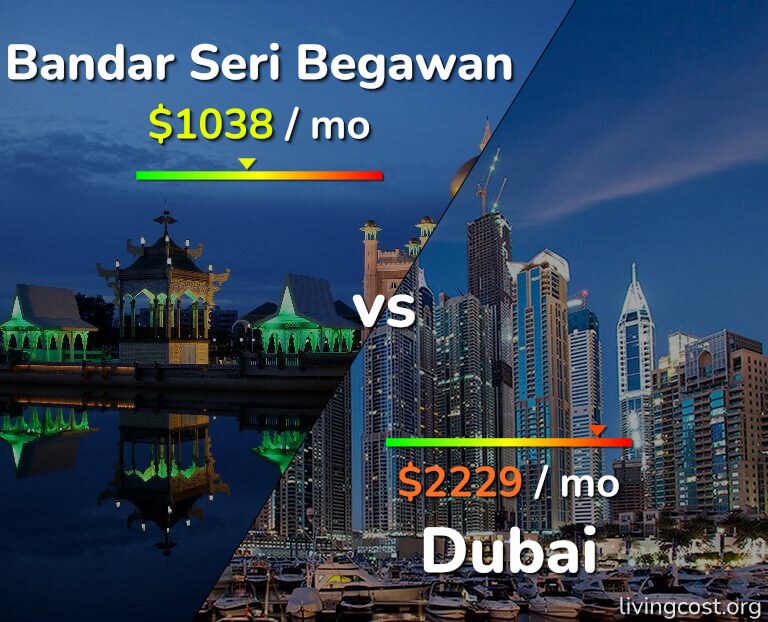 Cost of living in Bandar Seri Begawan vs Dubai infographic