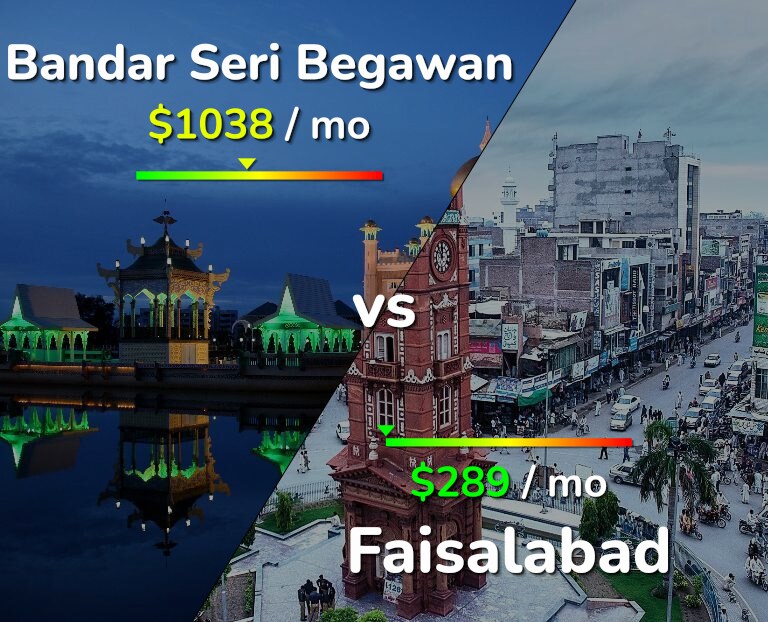 Cost of living in Bandar Seri Begawan vs Faisalabad infographic