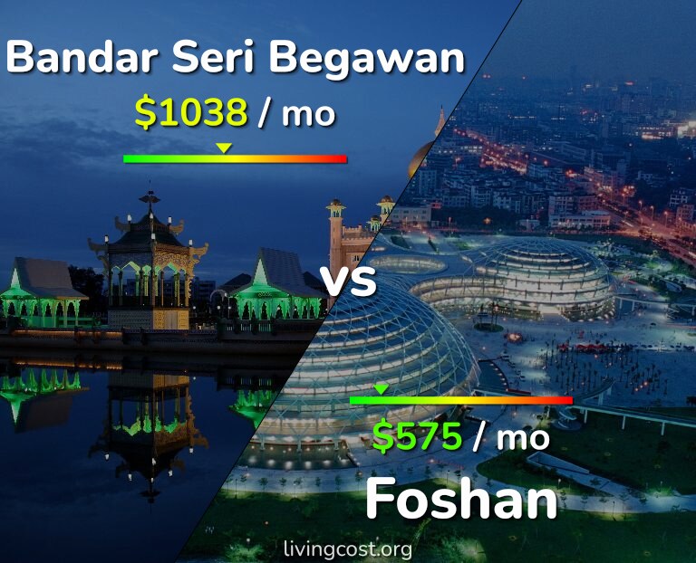 Cost of living in Bandar Seri Begawan vs Foshan infographic
