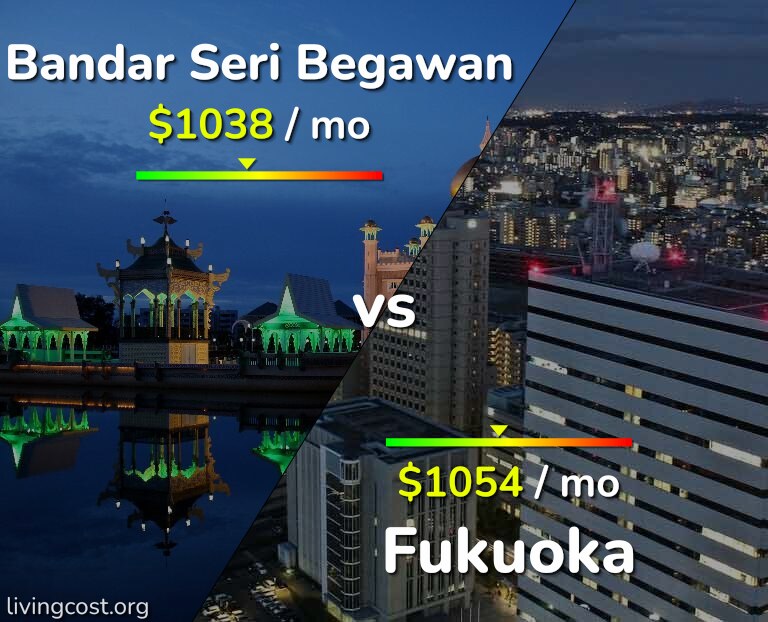 Cost of living in Bandar Seri Begawan vs Fukuoka infographic