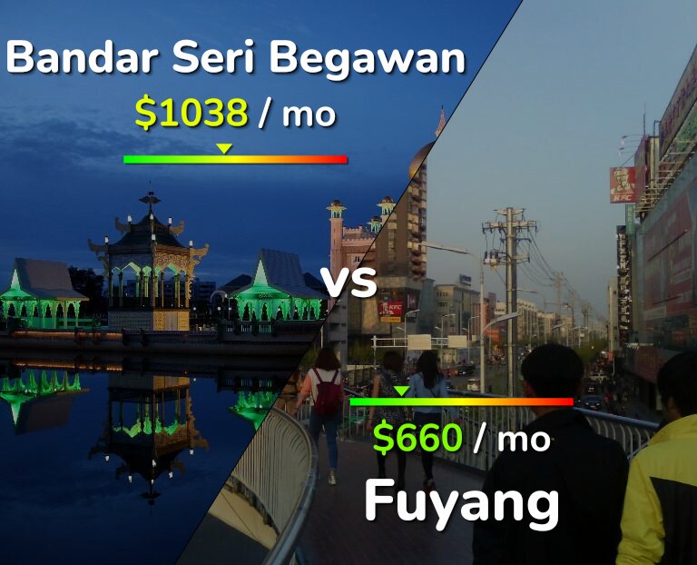 Cost of living in Bandar Seri Begawan vs Fuyang infographic