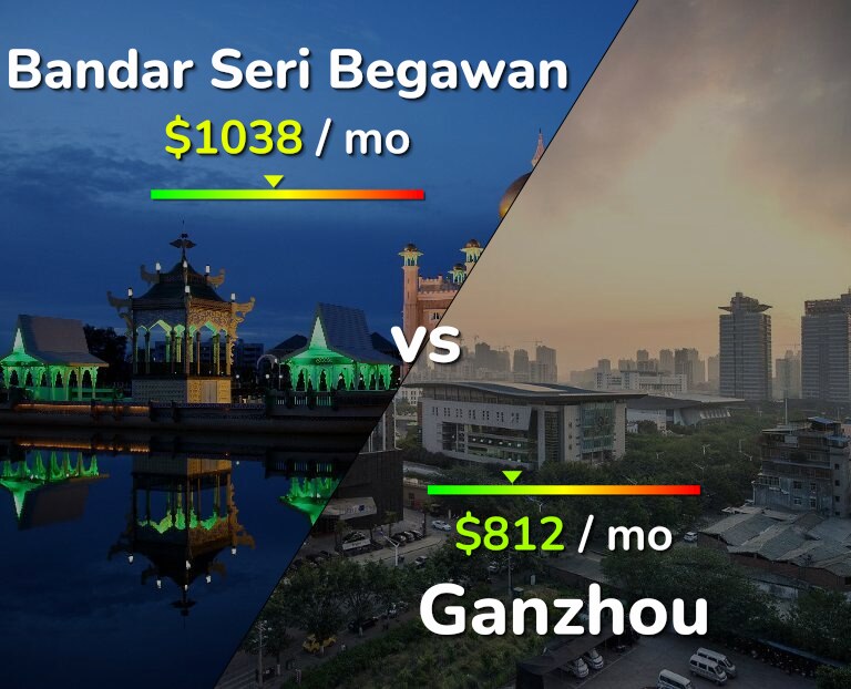 Cost of living in Bandar Seri Begawan vs Ganzhou infographic