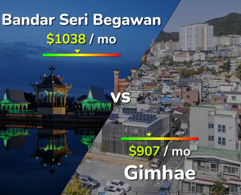 Cost of living in Bandar Seri Begawan vs Gimhae infographic
