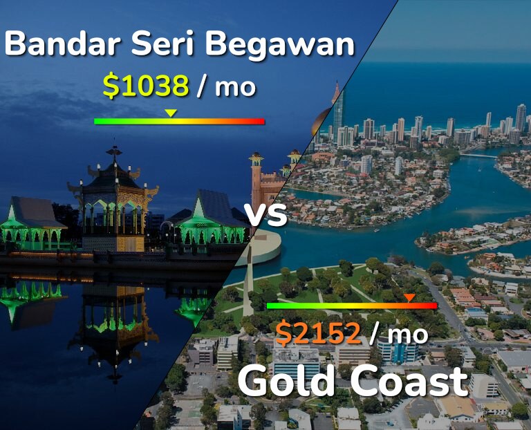 Cost of living in Bandar Seri Begawan vs Gold Coast infographic