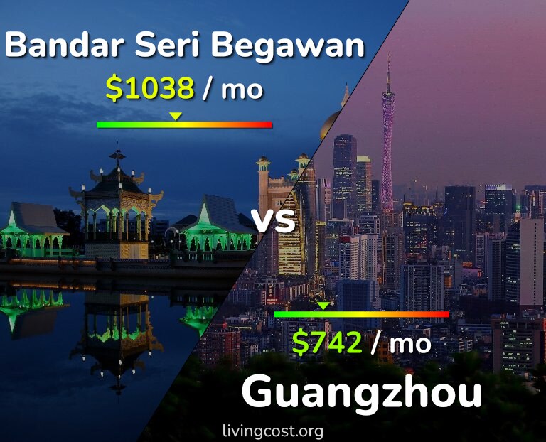 Cost of living in Bandar Seri Begawan vs Guangzhou infographic