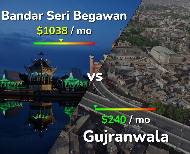 Cost of living in Bandar Seri Begawan vs Gujranwala infographic