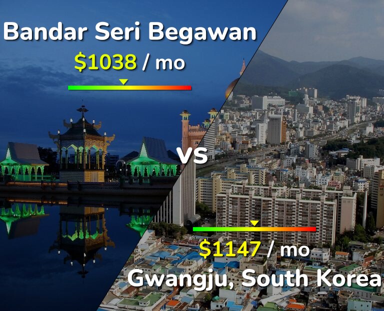 Cost of living in Bandar Seri Begawan vs Gwangju infographic