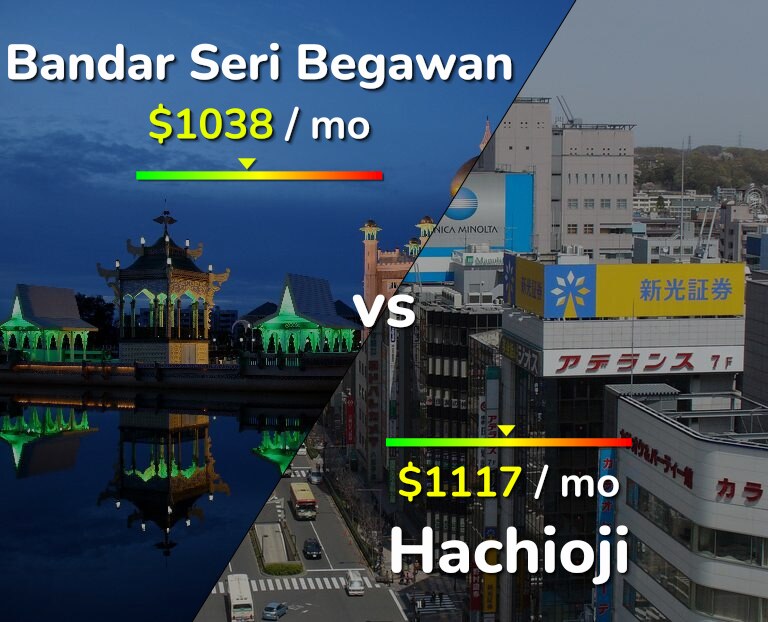 Cost of living in Bandar Seri Begawan vs Hachioji infographic