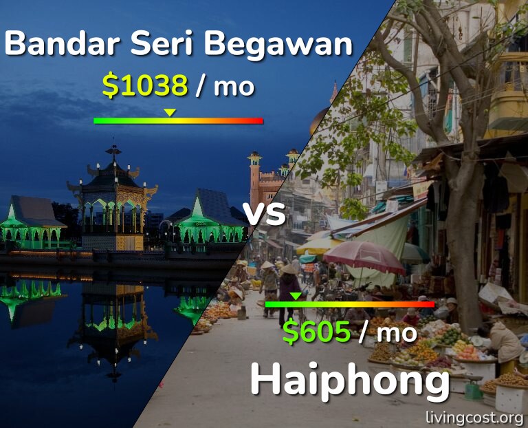 Cost of living in Bandar Seri Begawan vs Haiphong infographic