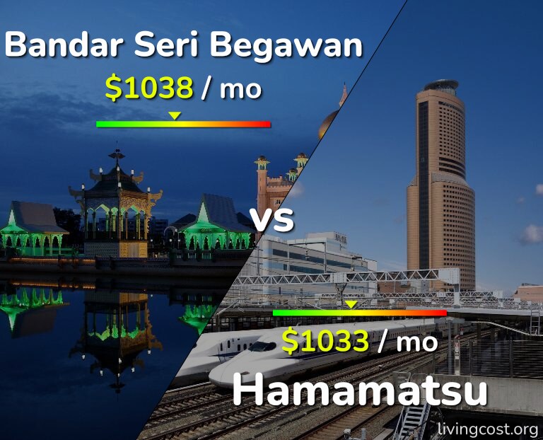 Cost of living in Bandar Seri Begawan vs Hamamatsu infographic