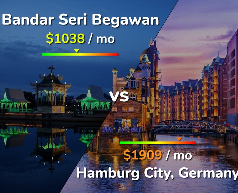 Cost of living in Bandar Seri Begawan vs Hamburg City infographic