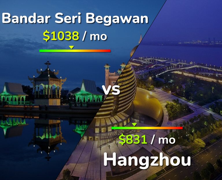 Cost of living in Bandar Seri Begawan vs Hangzhou infographic