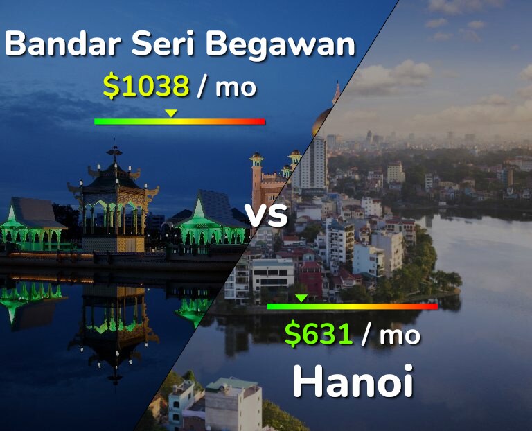 Cost of living in Bandar Seri Begawan vs Hanoi infographic