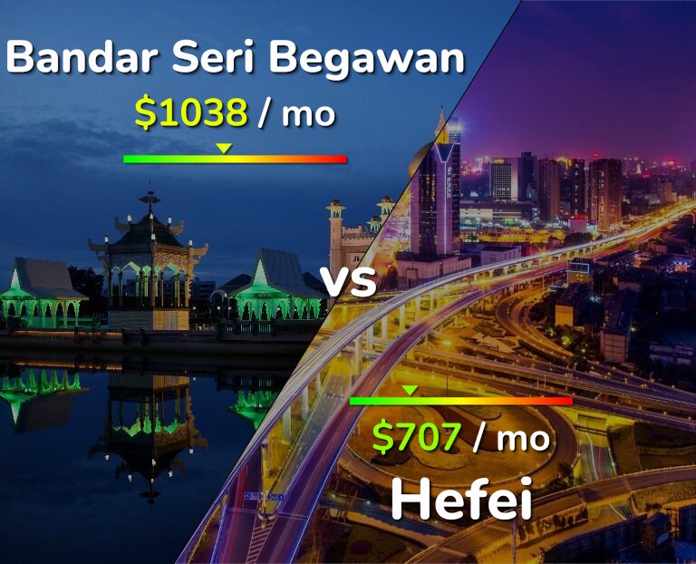 Cost of living in Bandar Seri Begawan vs Hefei infographic