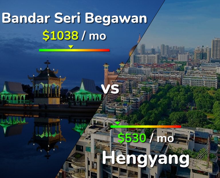 Cost of living in Bandar Seri Begawan vs Hengyang infographic