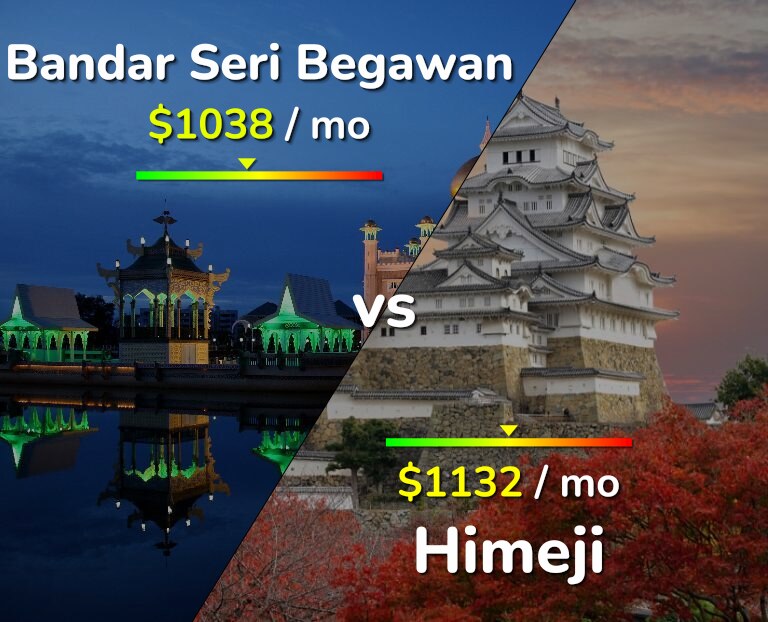 Cost of living in Bandar Seri Begawan vs Himeji infographic