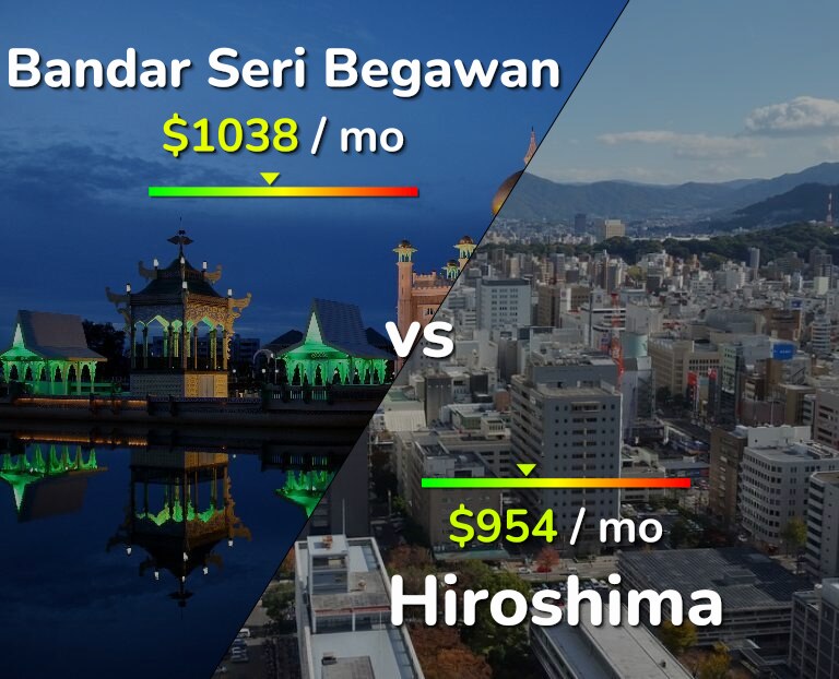 Cost of living in Bandar Seri Begawan vs Hiroshima infographic