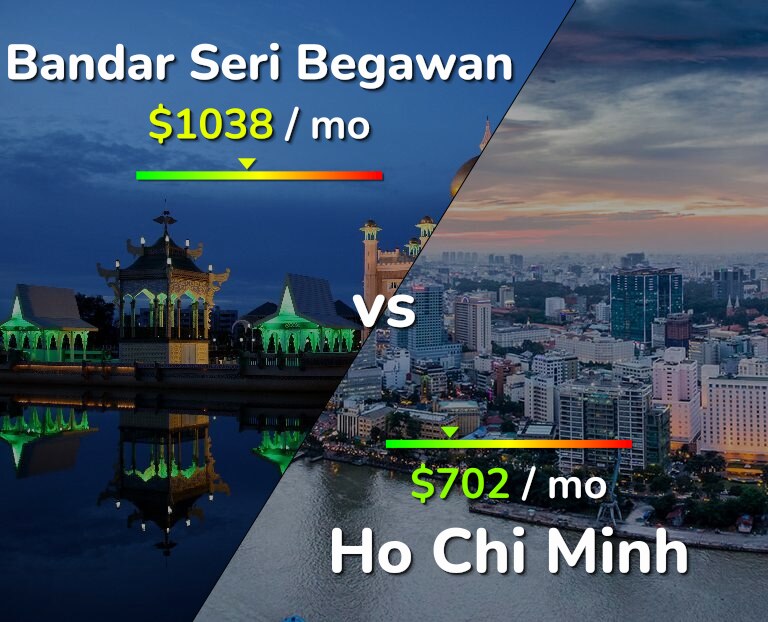 Cost of living in Bandar Seri Begawan vs Ho Chi Minh infographic