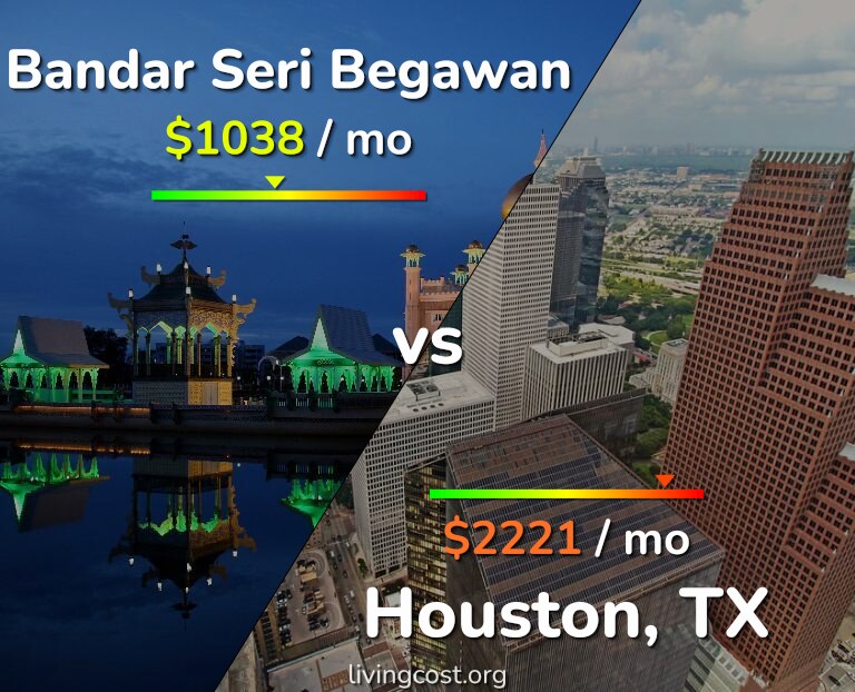 Cost of living in Bandar Seri Begawan vs Houston infographic