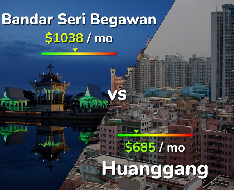 Cost of living in Bandar Seri Begawan vs Huanggang infographic
