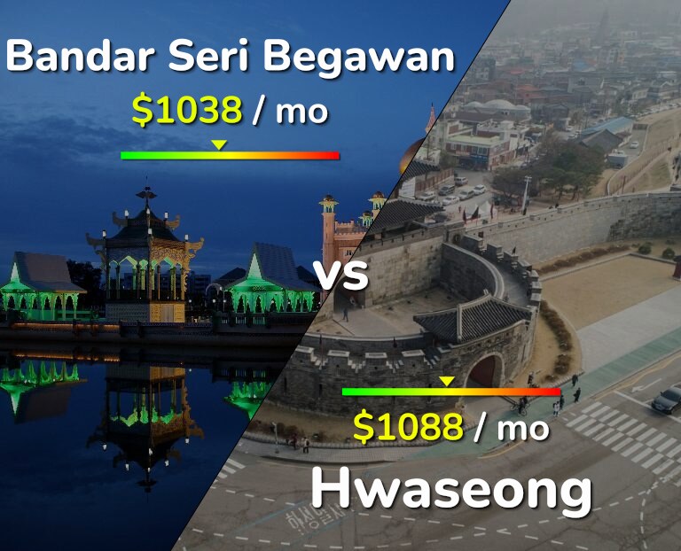 Cost of living in Bandar Seri Begawan vs Hwaseong infographic