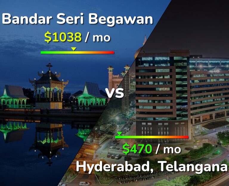 Cost of living in Bandar Seri Begawan vs Hyderabad, India infographic
