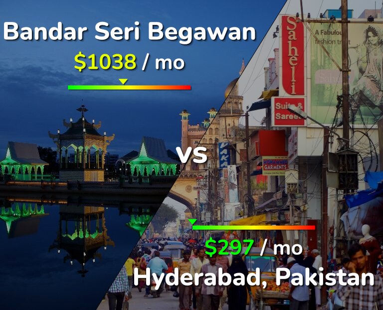 Cost of living in Bandar Seri Begawan vs Hyderabad, Pakistan infographic