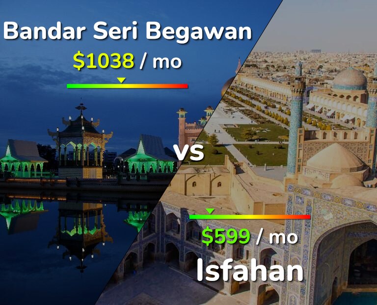 Cost of living in Bandar Seri Begawan vs Isfahan infographic
