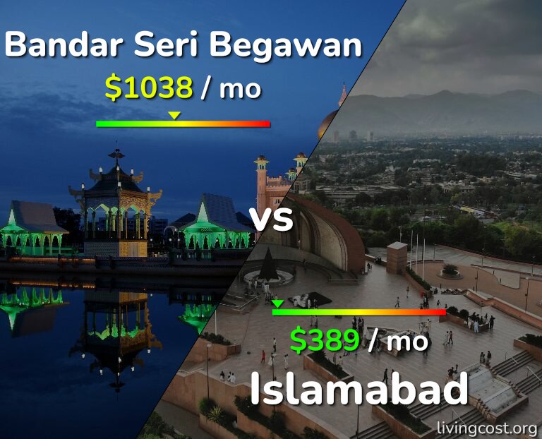 Cost of living in Bandar Seri Begawan vs Islamabad infographic