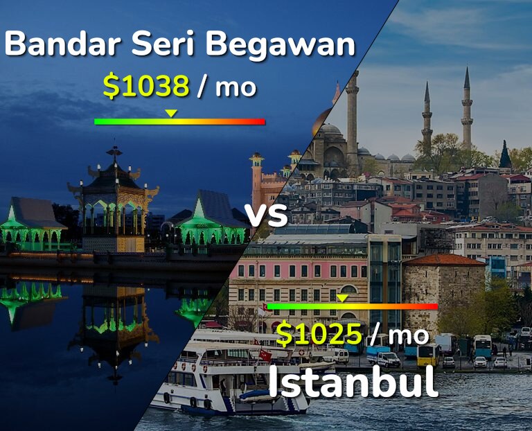 Cost of living in Bandar Seri Begawan vs Istanbul infographic