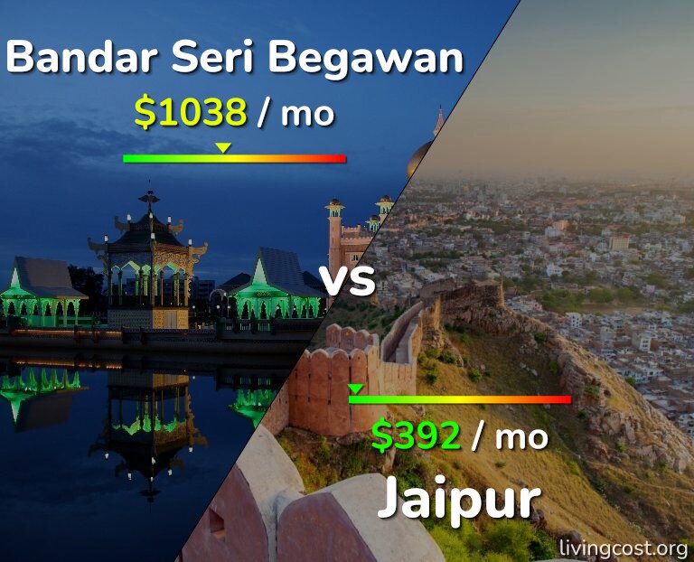 Cost of living in Bandar Seri Begawan vs Jaipur infographic