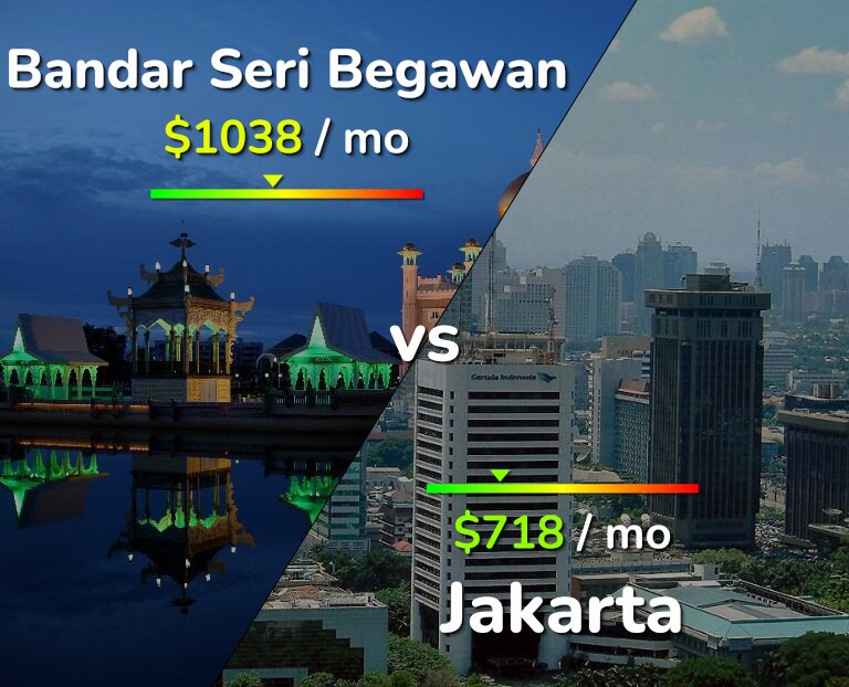 Cost of living in Bandar Seri Begawan vs Jakarta infographic
