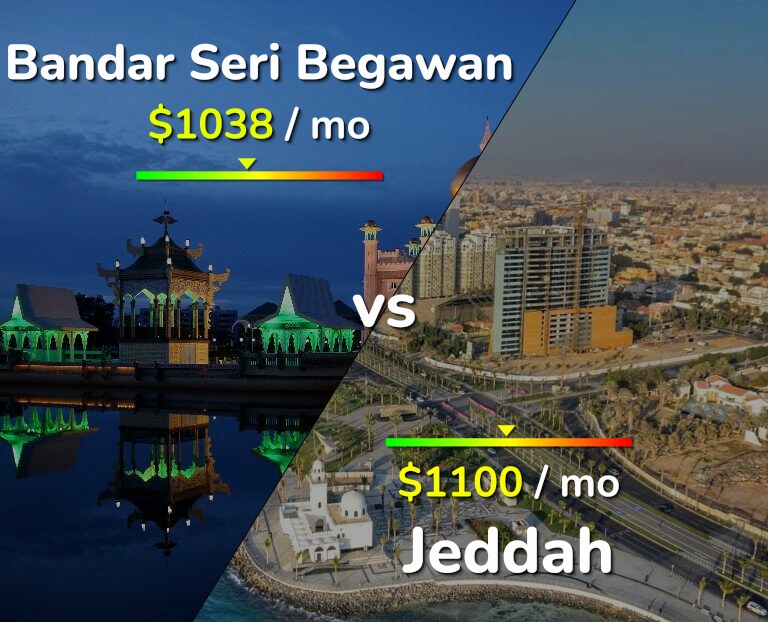 Cost of living in Bandar Seri Begawan vs Jeddah infographic