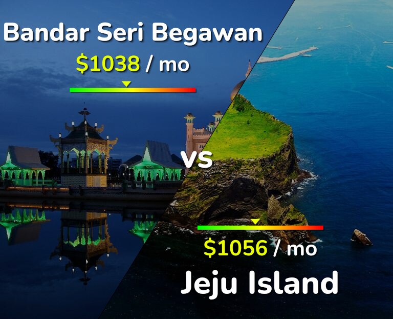 Cost of living in Bandar Seri Begawan vs Jeju Island infographic