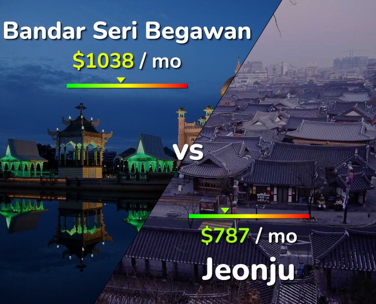 Cost of living in Bandar Seri Begawan vs Jeonju infographic