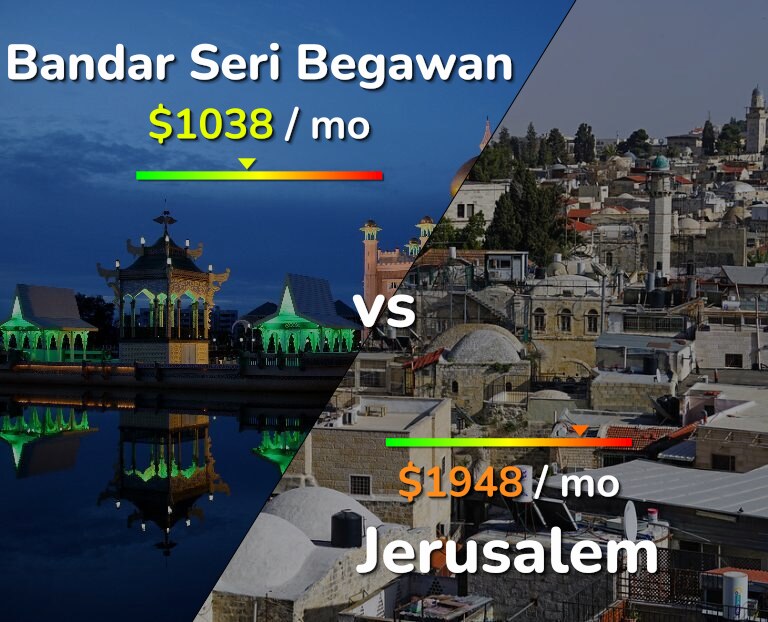 Cost of living in Bandar Seri Begawan vs Jerusalem infographic