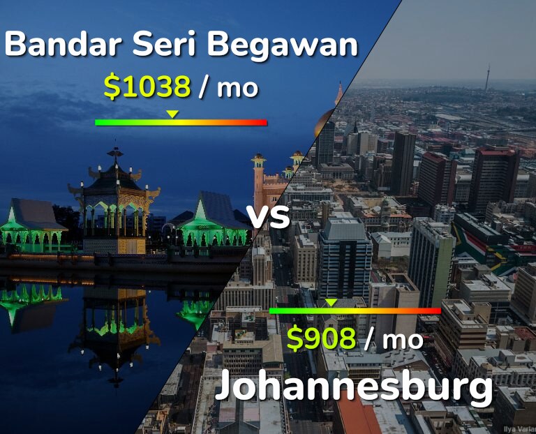 Cost of living in Bandar Seri Begawan vs Johannesburg infographic
