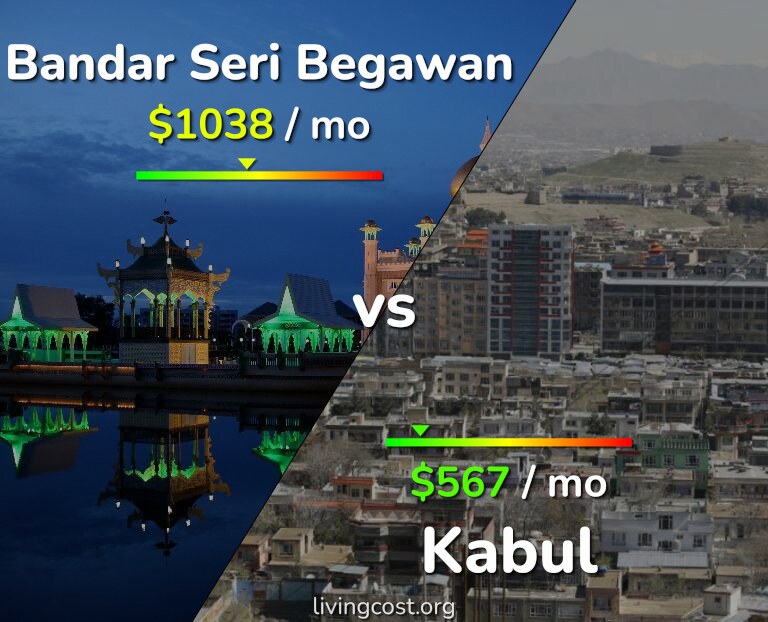 Cost of living in Bandar Seri Begawan vs Kabul infographic