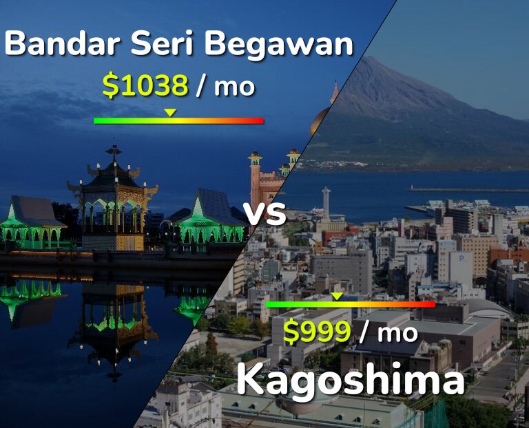 Cost of living in Bandar Seri Begawan vs Kagoshima infographic