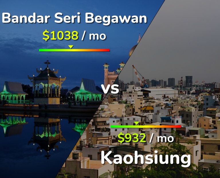 Cost of living in Bandar Seri Begawan vs Kaohsiung infographic