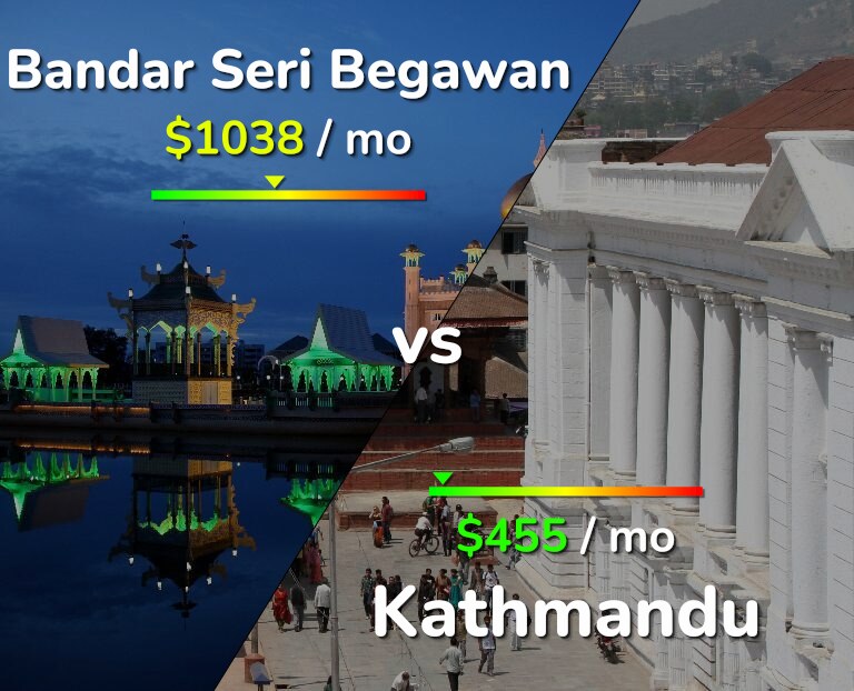 Cost of living in Bandar Seri Begawan vs Kathmandu infographic
