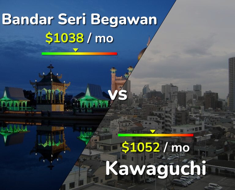 Cost of living in Bandar Seri Begawan vs Kawaguchi infographic