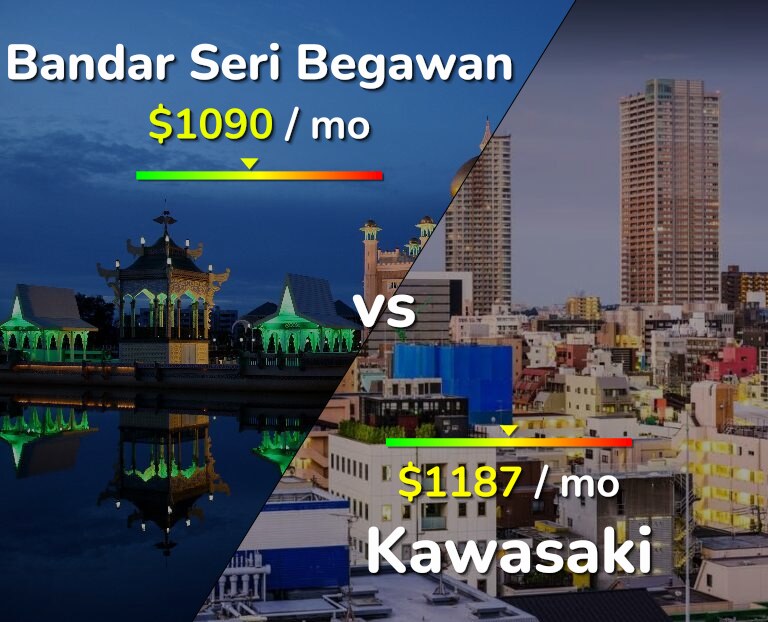 Cost of living in Bandar Seri Begawan vs Kawasaki infographic