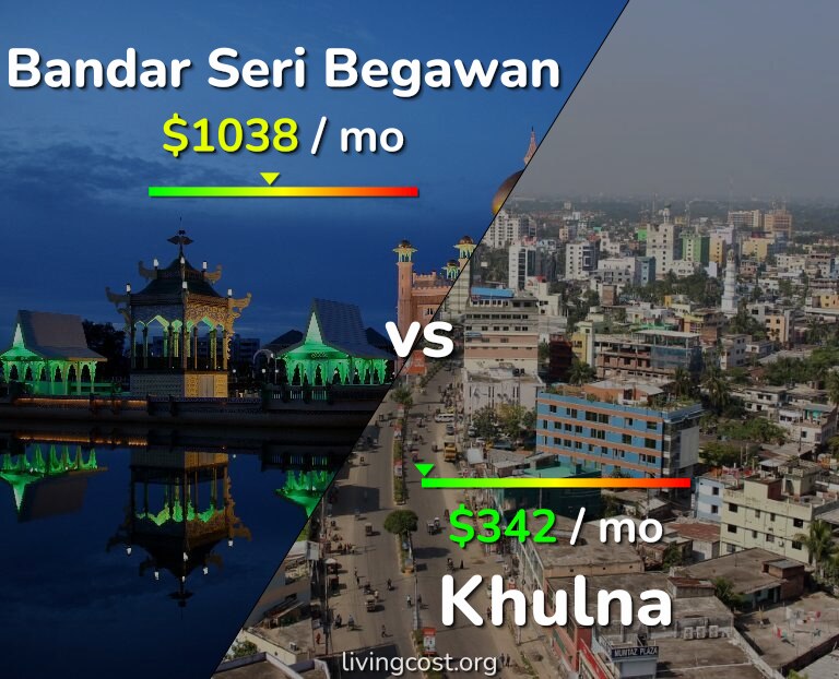 Cost of living in Bandar Seri Begawan vs Khulna infographic