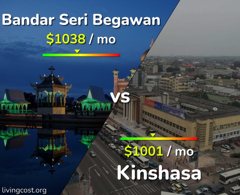 Cost of living in Bandar Seri Begawan vs Kinshasa infographic