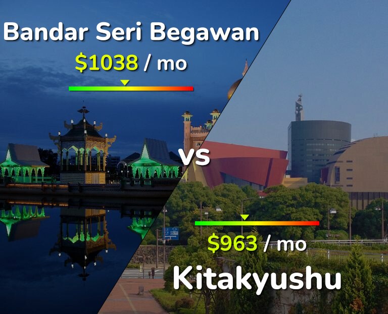 Cost of living in Bandar Seri Begawan vs Kitakyushu infographic