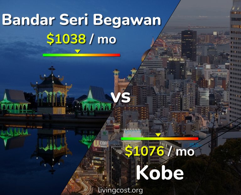 Cost of living in Bandar Seri Begawan vs Kobe infographic