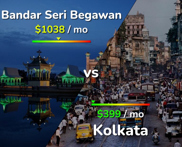 Cost of living in Bandar Seri Begawan vs Kolkata infographic